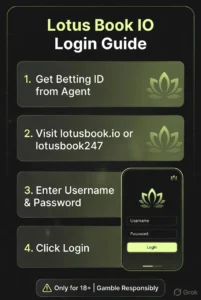 Lotus Book Login Guide: Everything You Need to Know About Lotus Book IO